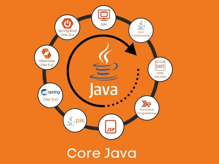 Core Java Infinity Tech Pro