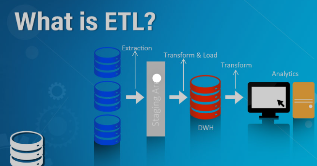 ELT Testing Tutorial Infinity Tech Pro