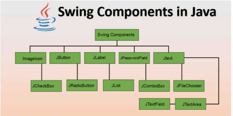 JAVA SWINGS Infinity Tech Pro