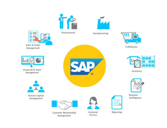 SAP CS MODULE Infinity Tech Pro