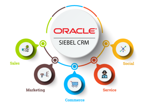 Siebel CRM Infinty Tech pro